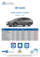 Hyundai i40 - cennik 2015-0